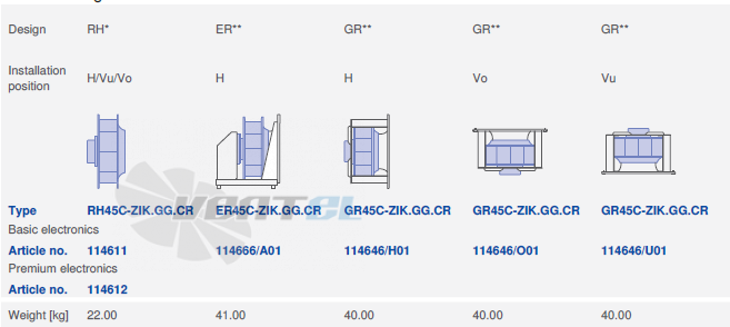 Ziehl-abegg RH45C-ZIK-3F-380-3 - описание, технические характеристики, графики