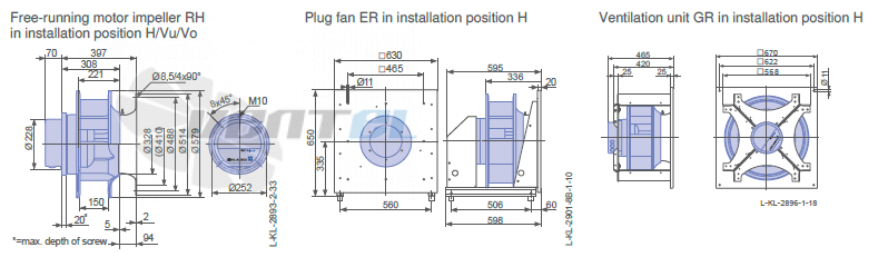 Ziehl-abegg RH50C-ZID-3F-380-2 - описание, технические характеристики, графики