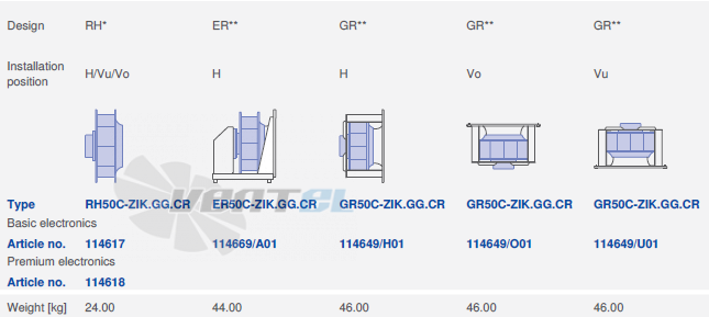 Ziehl-abegg RH50C-ZIK-3F-220 - описание, технические характеристики, графики