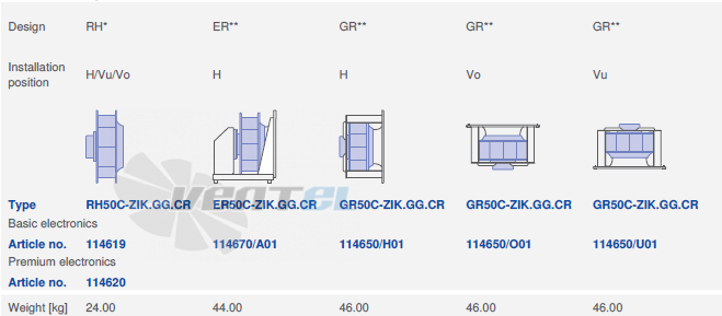 Ziehl-abegg RH50C-ZIK-3F-380 - описание, технические характеристики, графики