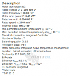 Ziehl-abegg RH50C-ZIK-3F-380-2 - описание, технические характеристики, графики