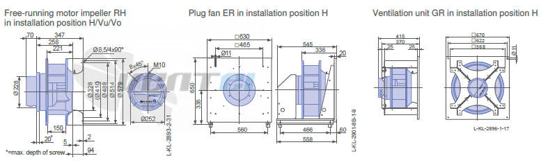 Ziehl-abegg RH50C-ZIK-3F-380-2 - описание, технические характеристики, графики