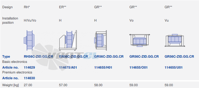 Ziehl-abegg RH56C-ZID-3F-220 - описание, технические характеристики, графики