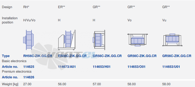 Ziehl-abegg RH56C-ZIK-3F-220 - описание, технические характеристики, графики