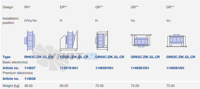 Ziehl-abegg RH63C-ZID-3F-220 - описание, технические характеристики, графики