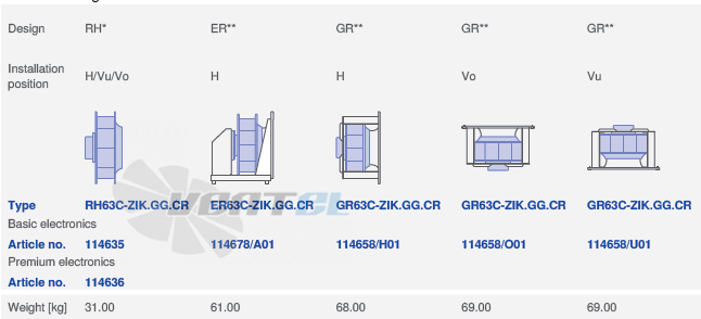 Ziehl-abegg RH63C-ZIK-3F-380 - описание, технические характеристики, графики