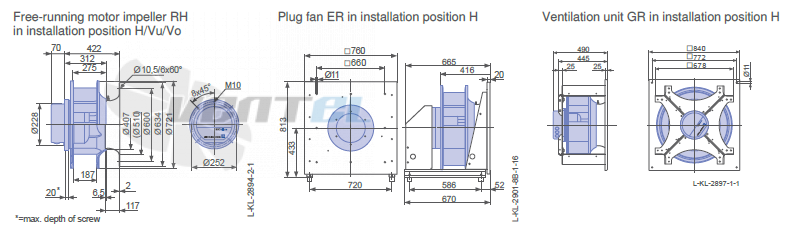 Ziehl-abegg RH63C-ZIK-3F-380 - описание, технические характеристики, графики