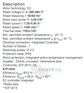 Ziehl-abegg RH63C-ZIK-3F-380-2 - описание, технические характеристики, графики