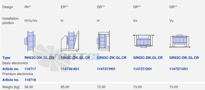 Ziehl-abegg RH63C-ZIK-3F-380-2 - описание, технические характеристики, графики