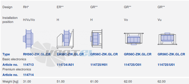 Ziehl-abegg ER56C-ZIK-3F-380-2 - описание, технические характеристики, графики