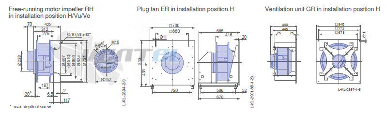 Ziehl-abegg ER63C-ZID-3F-220 - описание, технические характеристики, графики