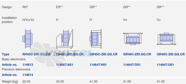 Ziehl-abegg GR45C-ZID-3F-220 - описание, технические характеристики, графики