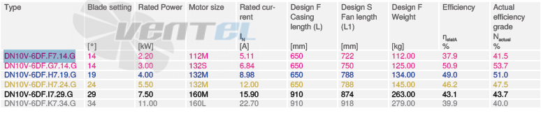 Ziehl-abegg DN10V-6DF-F7-14-G - описание, технические характеристики, графики