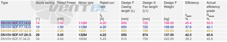 Ziehl-abegg DN10V-8DF-F7-14-G - описание, технические характеристики, графики