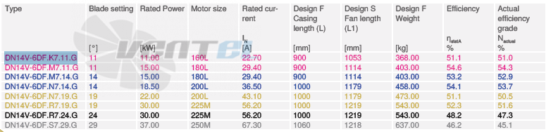 Ziehl-abegg DN14V-6DF-K7-11-G - описание, технические характеристики, графики