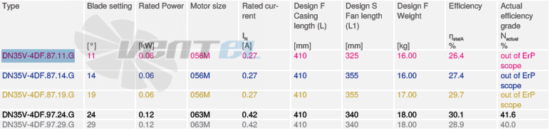 Ziehl-abegg DN35V-4DF-87-11-G - описание, технические характеристики, графики