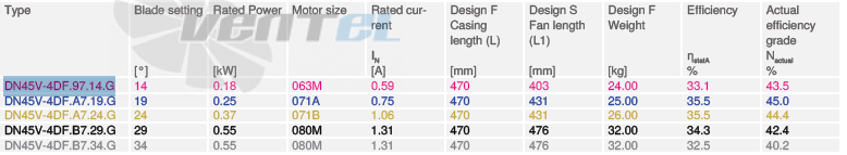 Ziehl-abegg DN45V-4DF-97-14-G - описание, технические характеристики, графики