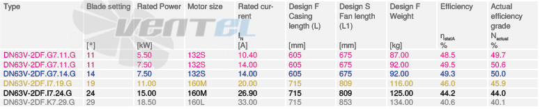 Ziehl-abegg DN63V-2DF-G7-11-G - описание, технические характеристики, графики