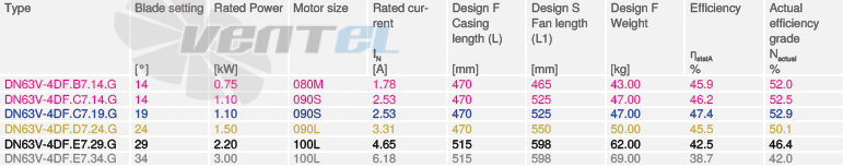 Ziehl-abegg DN63V-4DF-B7-14-G - описание, технические характеристики, графики