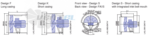 Ziehl-abegg DN71V-6DF-B7-11-G - описание, технические характеристики, графики