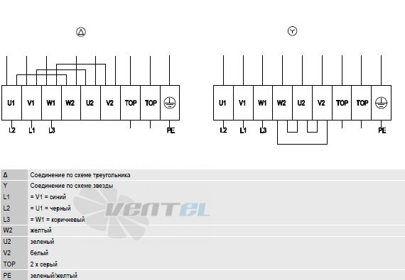 Ebmpapst S6D500-AJ03-01 - описание, технические характеристики, графики