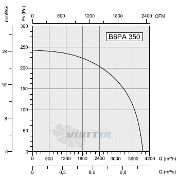 Bahcivan (Турция) B6PAM 350 - описание, технические характеристики, графики