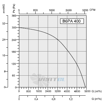 Bahcivan (Турция) B6PAM 400 - описание, технические характеристики, графики