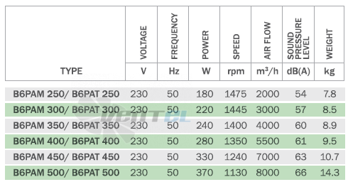Bahcivan (Турция) B6PAM 500 - описание, технические характеристики, графики