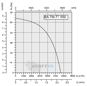 Bahcivan (Турция) BA 7M 550 - описание, технические характеристики, графики