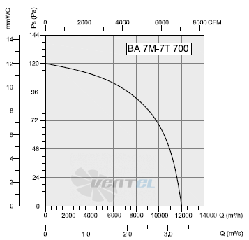 Bahcivan (Турция) BA 7T 700 - описание, технические характеристики, графики