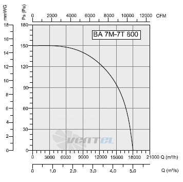 Bahcivan (Турция) BA 7T 800 - описание, технические характеристики, графики