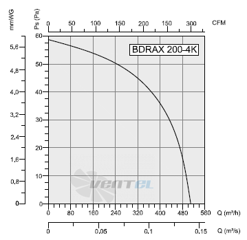 Bahcivan (Турция) BDRAX 200-4K - описание, технические характеристики, графики