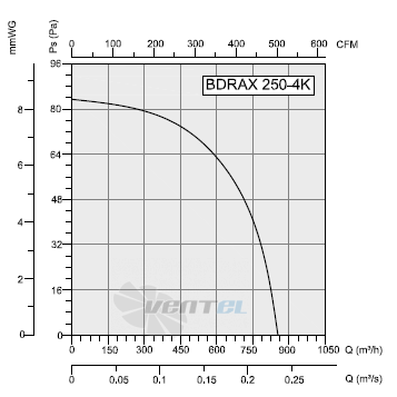 Bahcivan (Турция) BDRAX 250-4K - описание, технические характеристики, графики