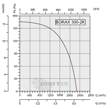 Bahcivan (Турция) BDRAX 300-2K - описание, технические характеристики, графики