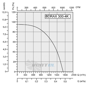 Bahcivan (Турция) BDRAX 300-4K - описание, технические характеристики, графики