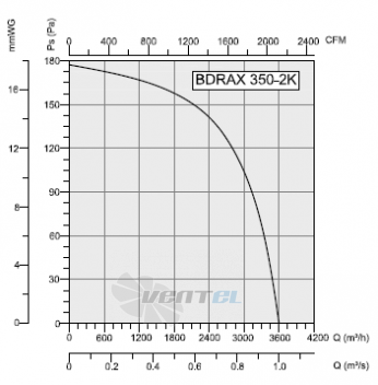Bahcivan (Турция) BDRAX 350-2K - описание, технические характеристики, графики