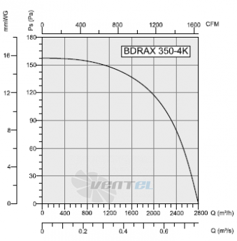 Bahcivan (Турция) BDRAX 350-4K - описание, технические характеристики, графики