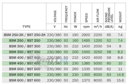 Bahcivan (Турция) BSM 250-2K - описание, технические характеристики, графики