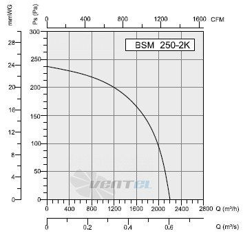 Bahcivan (Турция) BSM 250-2K - описание, технические характеристики, графики