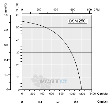 Bahcivan (Турция) BSM 250 - описание, технические характеристики, графики