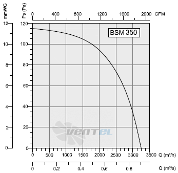 Bahcivan (Турция) BSM 350 - описание, технические характеристики, графики