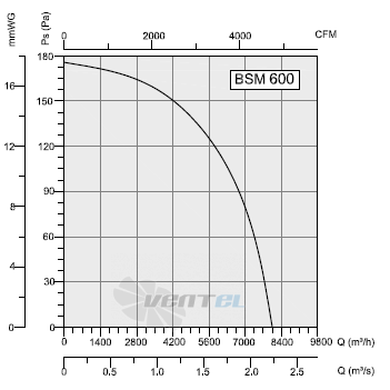 Bahcivan (Турция) BSM 600 - описание, технические характеристики, графики