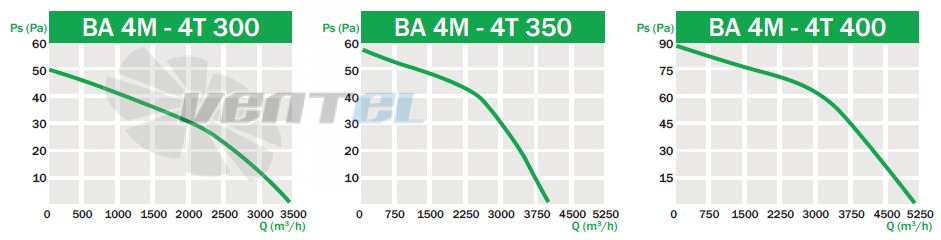 Bahcivan (Турция) BA 4M 300 - описание, технические характеристики, графики