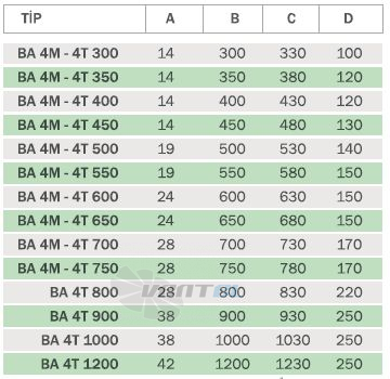 Bahcivan (Турция) BA 4M 300 - описание, технические характеристики, графики