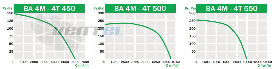 Bahcivan (Турция) BA 4M 450 - описание, технические характеристики, графики