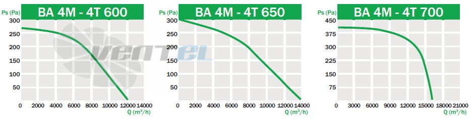 Bahcivan (Турция) BA 4M 600 - описание, технические характеристики, графики