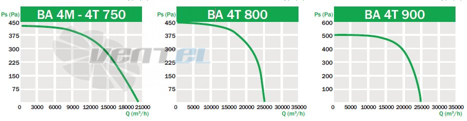 Bahcivan (Турция) BA 4M 750 - описание, технические характеристики, графики