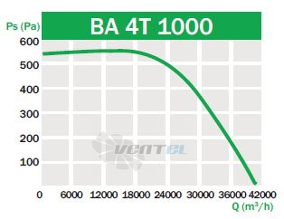 Bahcivan (Турция) BA 4T 1000 - описание, технические характеристики, графики