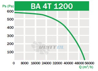 Bahcivan (Турция) BA 4T 1200 - описание, технические характеристики, графики