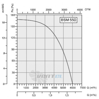 Bahcivan (Турция) BSMS 550 - описание, технические характеристики, графики